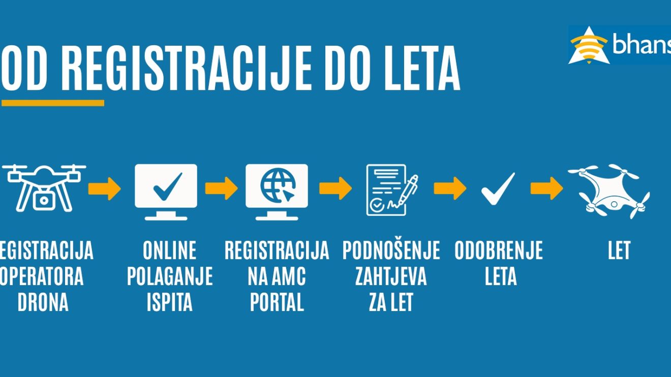 Dronovi u BiH: Izmjena Zakona o BHANSA-i otvara put sigurnijem nebu i modernoj kontroli letenja
