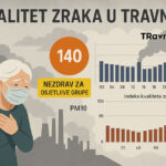 Kvalitet zraka u Travniku: Analiza podataka i zdravstveni rizici za građane