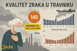 Kvalitet zraka u Travniku: Analiza podataka i zdravstveni rizici za građane