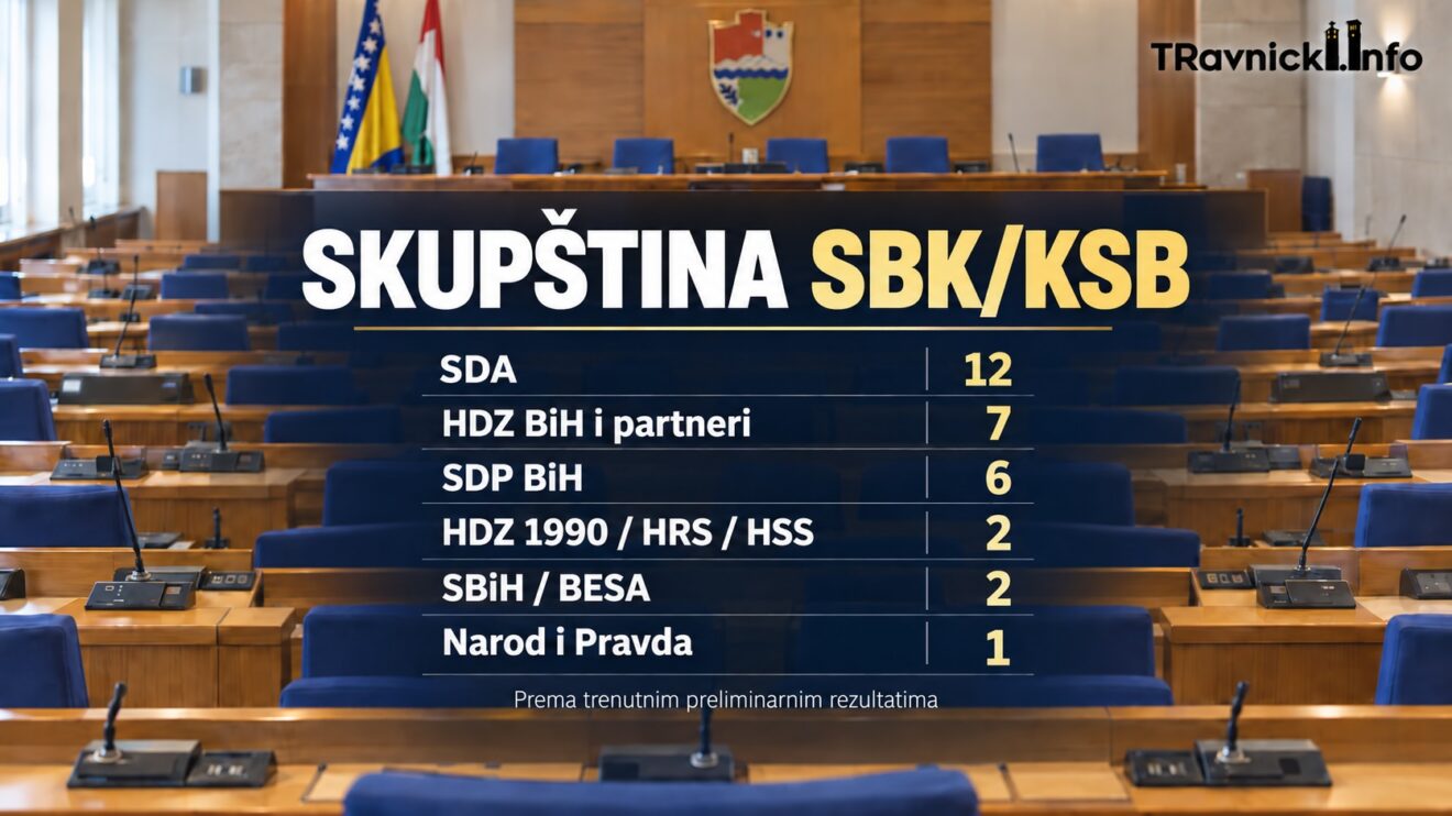 Ko bi zaista mogao sjediti u novoj Skupštini SBK/KSB: Ministarske funkcije otvaraju prostor i kandidatima ispod crte