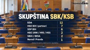 Ko bi zaista mogao sjediti u novoj Skupštini SBK/KSB: Ministarske funkcije otvaraju prostor i kandidatima ispod crte