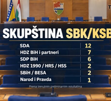 Ko bi zaista mogao sjediti u novoj Skupštini SBK/KSB: Ministarske funkcije otvaraju prostor i kandidatima ispod crte